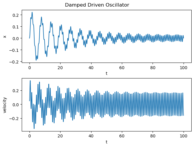 damped_oscillator