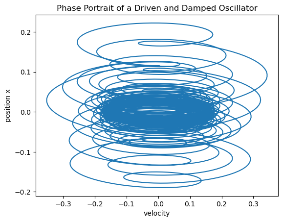 damped_phase_portrait