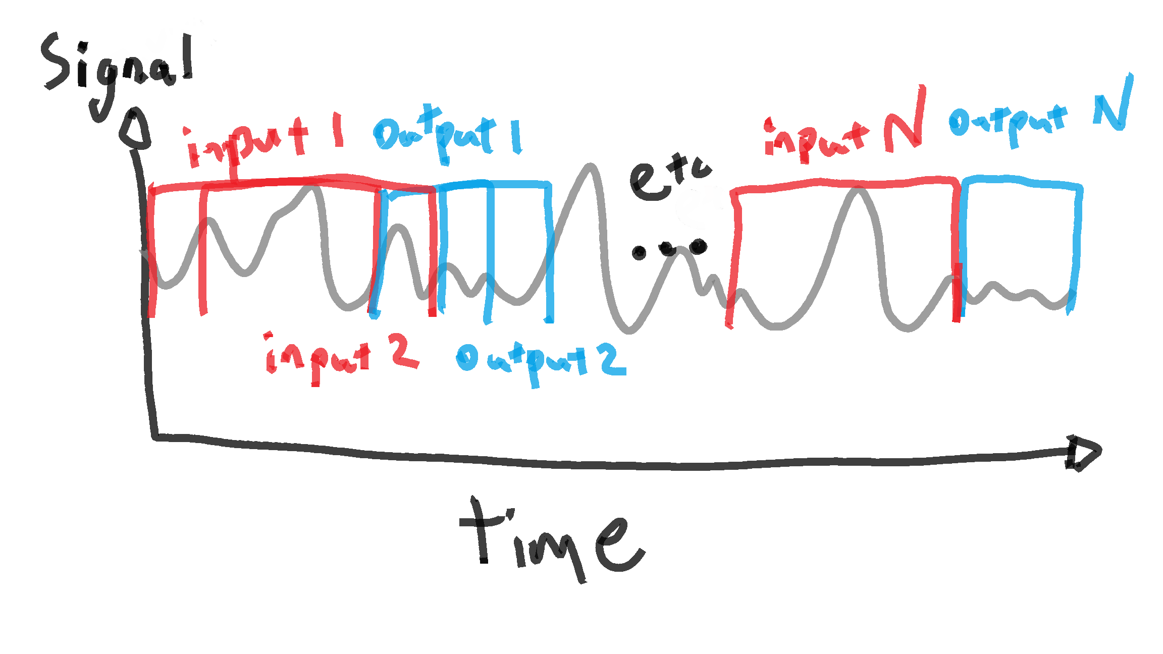 training_data_diagram