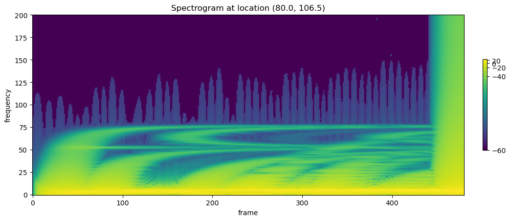 spectrogram2