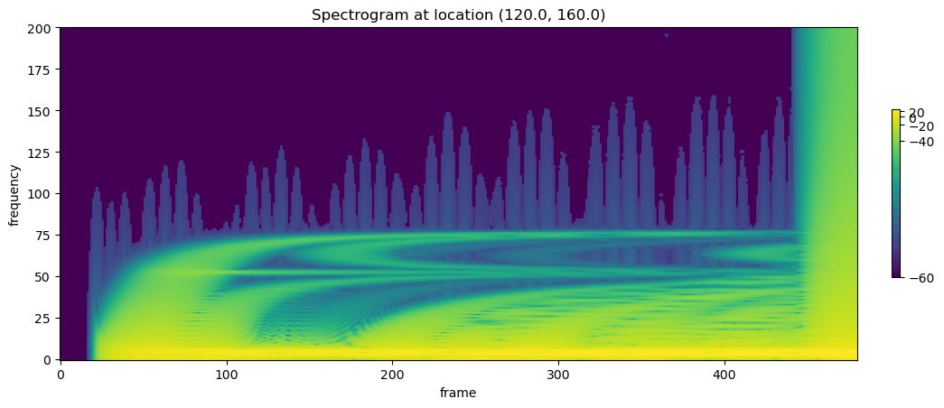 spectrogram3
